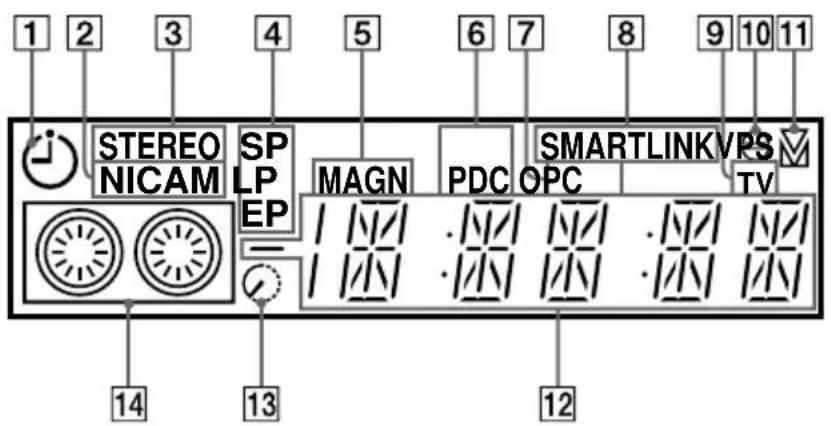 1 2 3 4 5 6 7 8 9 10 11 STEREO SP MAGN PDC SMARTLINK VPS NICAM LPE EP TV 14 13 12