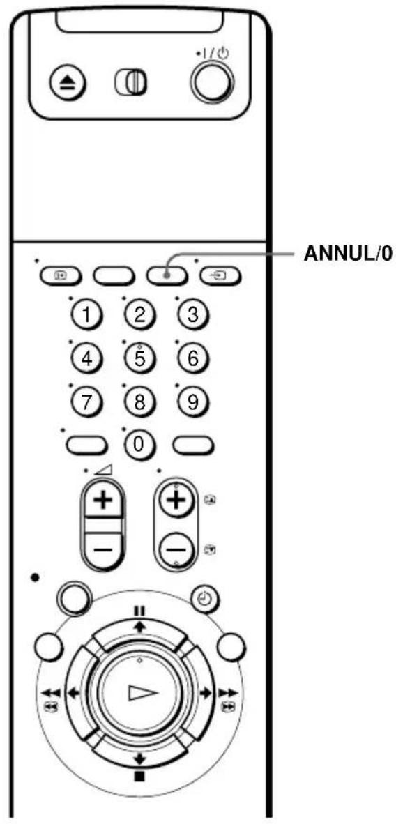 ANNUL/0