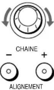 CHAINE - + ALIGNEMENT