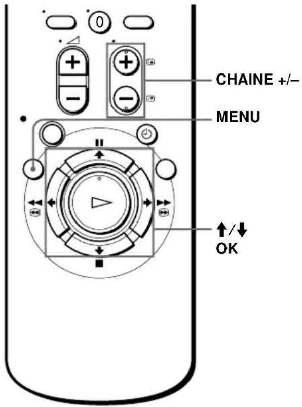 CHAINE +/- MENU ↑/↓ OK