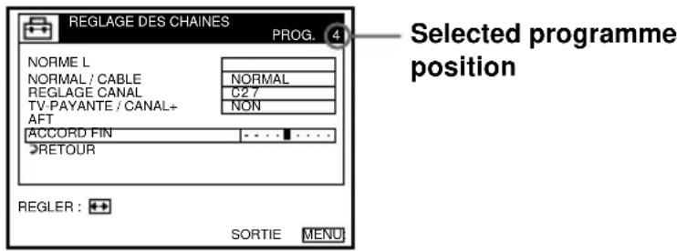 REGLAGE DES CHAINES PROG. 4 NORME L NORMAL / CABLE REGLAGE CANAL TV-PAYANTE / CANAL+ AFT ACCORD FIN RETOUR Selected programme position REGLER : SORTIE MENU
