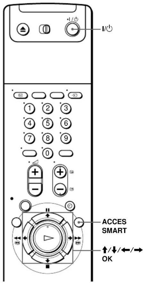 I/O 1 2 3 4 5 6 7 8 9 0 + - ACCES SMART ↑/↓/←/→ OK
