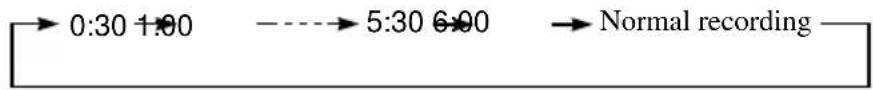 SONY SLV-SW600B - Setting the recording duration time - 3
