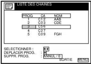 LISTE DES CHAINES PROG CA NOM 1 C12 AAB 2 C03 CDE 3 C56 4 C27 5 C09 FGH SELECTIONNER : DEPLACER PROG. : + SUPPR. PROG. : ANNUL 70 SORTIE MENU