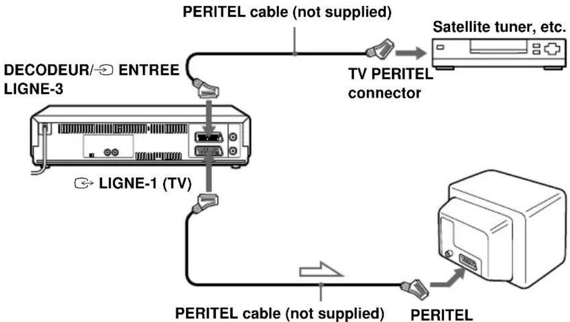 SONY SLV-SW600B - How to connect for Synchronized Recording - 1