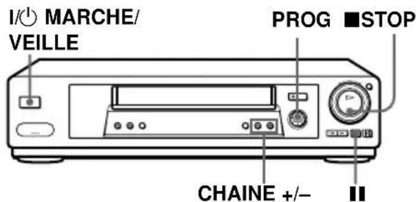 I/○ MARCHE/ VEILLE PROG ■STOP CHAINE +/- II
