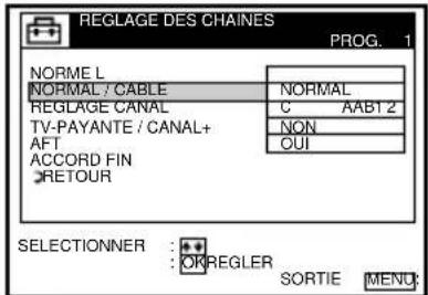 REGLAGE DES CHAINES PROG. 1 NORME L NORMAL / CABLE NORMAL REGLAGE CANAL C AAB12 TV-PAYANTE / CANAL+ NON AFT OUI ACCORD FIN RETOUR SELECTIONNER : OR REGLER SORTIE MENU: