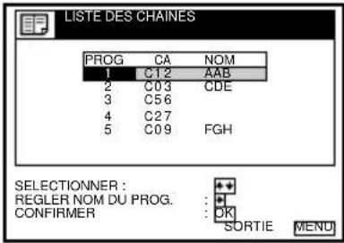LISTE DES CHAINES PROG CA NOM 1 C12 AAB 2 C03 CDE 3 C56 4 C27 5 C09 FGH SELECTIONNER : REGLER NOM DU PROG. CONFIRMER : + : OK SORTIE MENU
