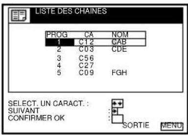 LISTE DES CHAINES PROG CA NOM 1 C12 CAB 2 C03 CDE 3 C56 4 C27 5 C09 FGH SELECT. UN CARACT : SUIVANT CONFIRMER OK SORTIE MENU
