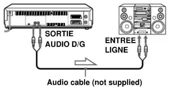 SORTIE AUDIO D/G ENTREE LIGNE Audio cable (not supplied)