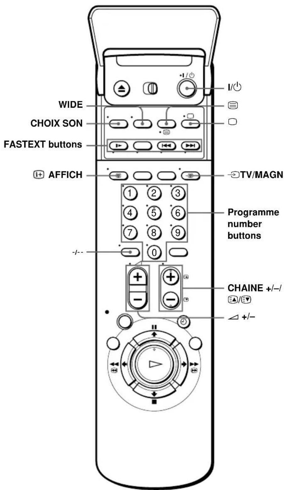WIDE CHOIX SON FASTEXT buttons AFFICH TV/MAGN Programme number buttons CHAINE +/-/+/+/- +/-