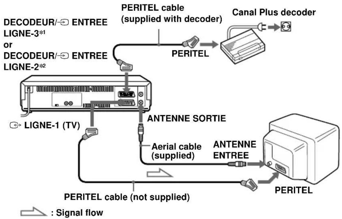 SONY SLV-SW600B - Connecting a decoder - 1