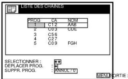 LISTE DES CHAINES PROG CA NOM 1 C12 AAB 2 C03 CDE 3 C56 4 C27 5 C09 FGH SELECTIONNER : DEPLACER PROG. : • SUPPR. PROG. : ANNOL 70 MENUSORTIE :