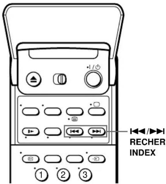 RECHER INDEX