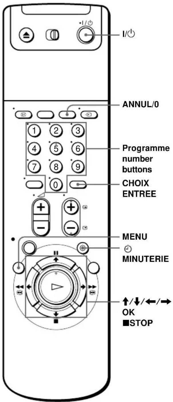 I/0 ANNUL/0 Programme number buttons CHOIX ENTREE MENU MINUTERIE ↑/↓/←/→ OK ■STOP