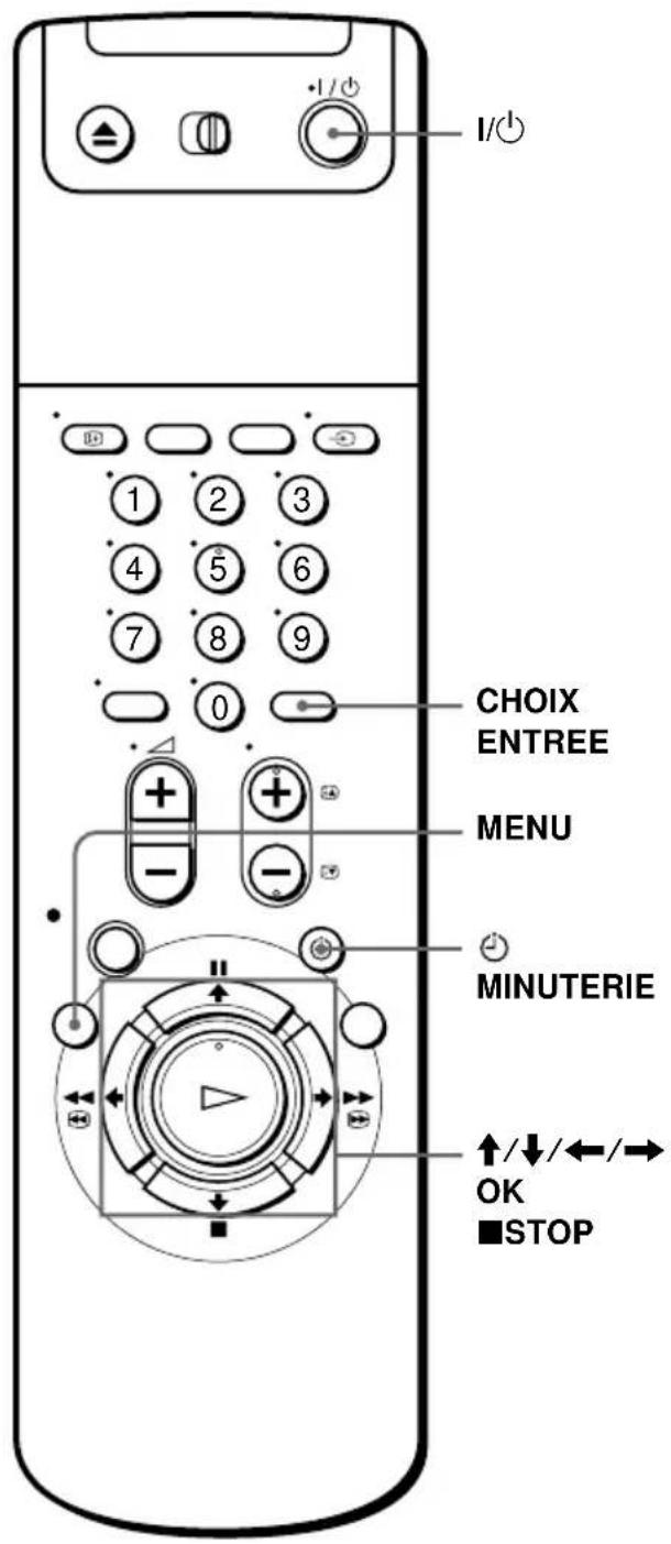 I/O 1 2 3 4 5 6 7 8 9 0 CHOIX ENTREE MENU MINUTERIE ↑/↓/←/→ OK ■STOP
