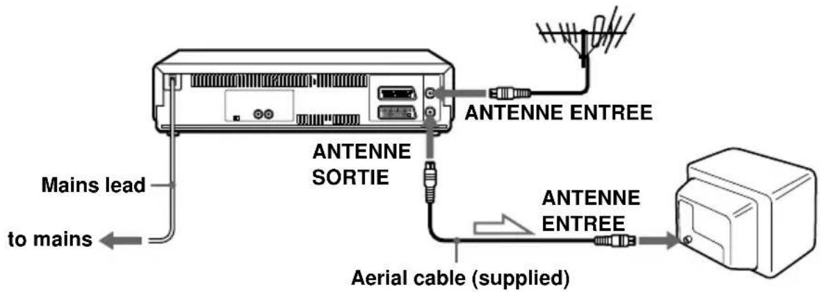 SONY SLV-SW600B - Step 3 : Connecting the VCR - 1