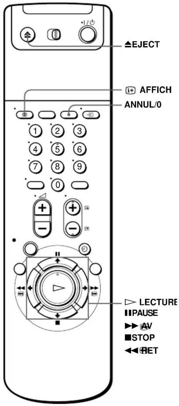 ▲EJECT 1+ AFFICH ANNUL/0 ① ② ③ ④ ⑤ ⑥ ⑦ ⑧ ⑨ ⑩ ⑪ - - - + + - + - LEVITURE ■PAUSE ▶AV ■STOP ◀RET