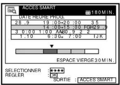 ACCES SMART DATE HEURE PROG. 28 .9 19 :00→20 :00 3.5 14 :00→15 :00 FGR29 .9 3 0:00 1:00 AAB0 .9 2 2 1.10 6:30 7:00 IJK ESPACE VIERGE 30 MIN. SELECTIONNER : ★★★★ REGLER : OK SORTIE : ACCES SMART