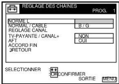 REGLAGE DES CHAINES PROG. 1 NORME L NORMAL / CABLE B / G REGLAGE CANAL TV-PAYANTE / CANAL+ AFT NON QUI ACCORD FIN RETOUR SELECTIONNER : OR CONFIRMER SORTIE MENU: