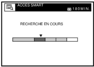 ACCES SMART 180 MIN. RECHERCHE EN COURS