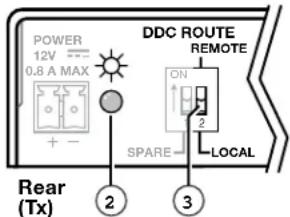 POWER 12V == 0.8 A MAX + - DDC ROUTE REMOTE ON 2 SPARE LOCAL Rear (Tx) ② ③