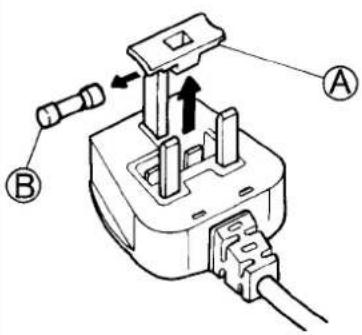 WHIRLPOOL ARC 1571 - 3) Socket outlet / plug (valid for both countries) - 1