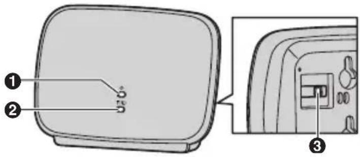Diagram of a device rear panel with labeled components and internal structure, showing ports and connectors.