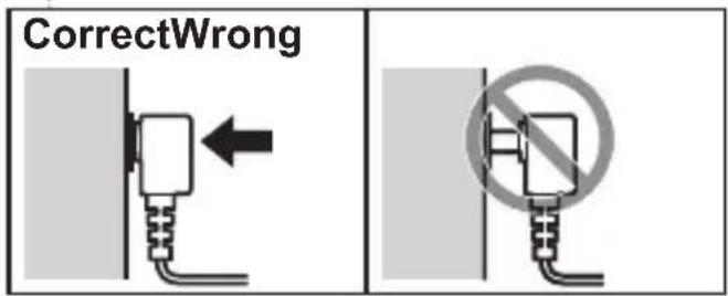 CorrectWrong