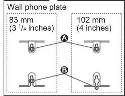 Wall phone plate 83 mm (3 1/4 inches) A 102 mm (4 inches) B