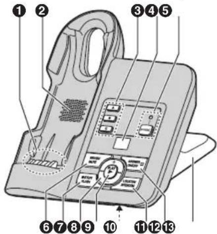 Diagram of a landline telephone with numbered parts for identification and labeling