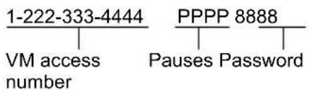 1-222-333-4444 PPPP 8888 VM access number Pauses Password