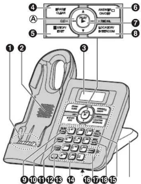 Diagram of a telephone handset with labeled parts including clock, keypad, and control panel
