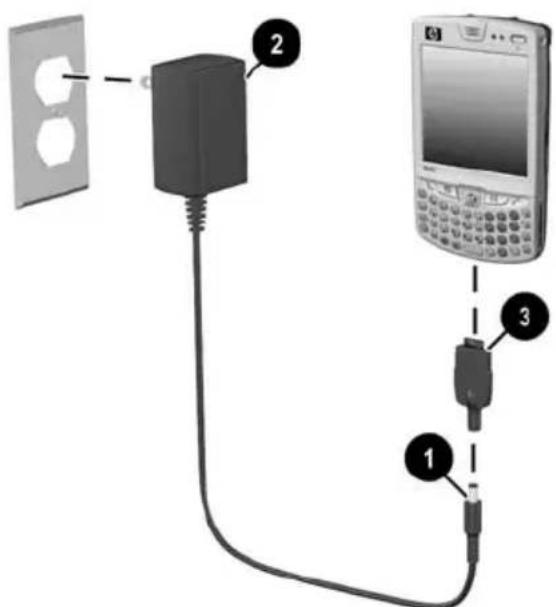 Diagram showing connection between a wall socket, a charger, and a mobile phone with labeled components.