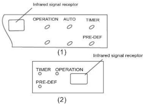 Infrared signal receptor OPERATION AUTO TIMER PRE-DEF (1) Infrared signal receptor TIMER OPERATION PRE-DEF (2)