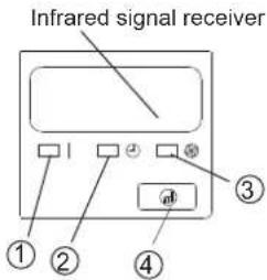 Infrared signal receiver ① ② ③ ④