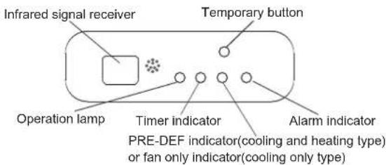 Infrared signal receiver Temporary button Operation lamp Timer indicator Alarm indicator PRE-DEF indicator(cooling and heating type) or fan only indicator(cooling only type)