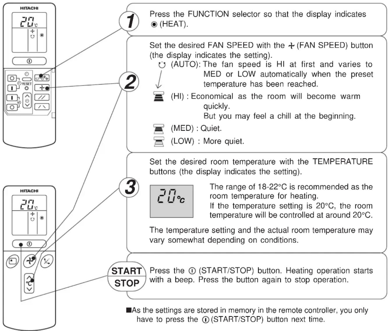 1 Press the FUNCTION selector so that the display indicates ● (HEAT). 2 Set the desired FAN SPEED with the + (FAN SPEED) button (the display indicates the setting). ○ (AUTO): The fan speed is HI at first and varies to MED or LOW automatically when the preset temperature has been reached. ■ (HI) : Economical as the room will become warm quickly. But you may feel a chill at the beginning. ■ (MED) : Quiet. ■ (LOW) : More quiet. 3 Set the desired room temperature with the TEMPERATURE buttons (the display indicates the setting). 20°C The range of 18-22°C is recommended as the room temperature for heating. If the temperature setting is 20°C, the room temperature will be controlled at around 20°C. The temperature setting and the actual room temperature may vary somewhat depending on conditions. START STOP Press the ① (START/STOP) button. Heating operation starts with a beep. Press the button again to stop operation. ■As the settings are stored in memory in the remote controller, you only have to press the ① (START/STOP) button next time.