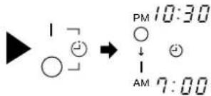 ▶ I ○ → PM 10:30 ○ ↓ ● I AM 7:00