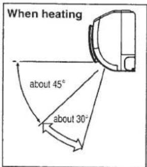 When heating about 45° about 30°