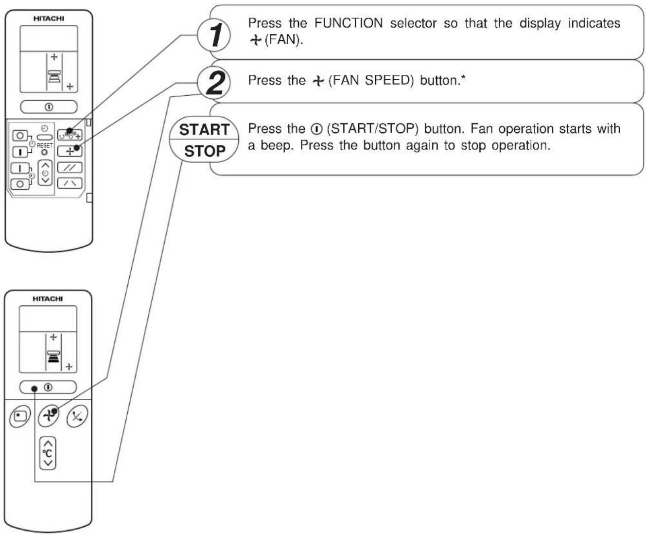 1 Press the FUNCTION selector so that the display indicates +(FAN). 2 Press the +(FAN SPEED) button.* START STOP Press the ① (START/STOP) button. Fan operation starts with a beep. Press the button again to stop operation. HITACHI