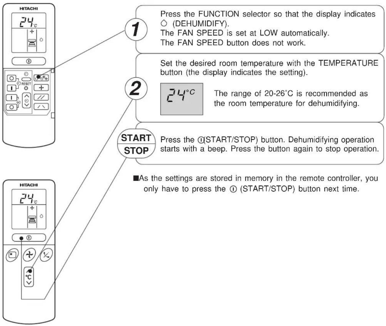 1 Press the FUNCTION selector so that the display indicates ○ (DEHUMIDIFY). The FAN SPEED is set at LOW automatically. The FAN SPEED button does not work. 2 Set the desired room temperature with the TEMPERATURE button (the display indicates the setting). 24°C The range of 20-26°C is recommended as the room temperature for dehumidifying. START STOP Press the ①(START/STOP) button. Dehumidifying operation starts with a beep. Press the button again to stop operation. ■As the settings are stored in memory in the remote controller, you only have to press the ① (START/STOP) button next time. 34°C 1 2 34°C 34°C 34°C