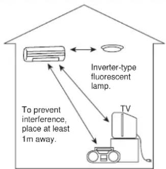 Inverter-type fluorescent lamp. To prevent interference, place at least 1m away. TV