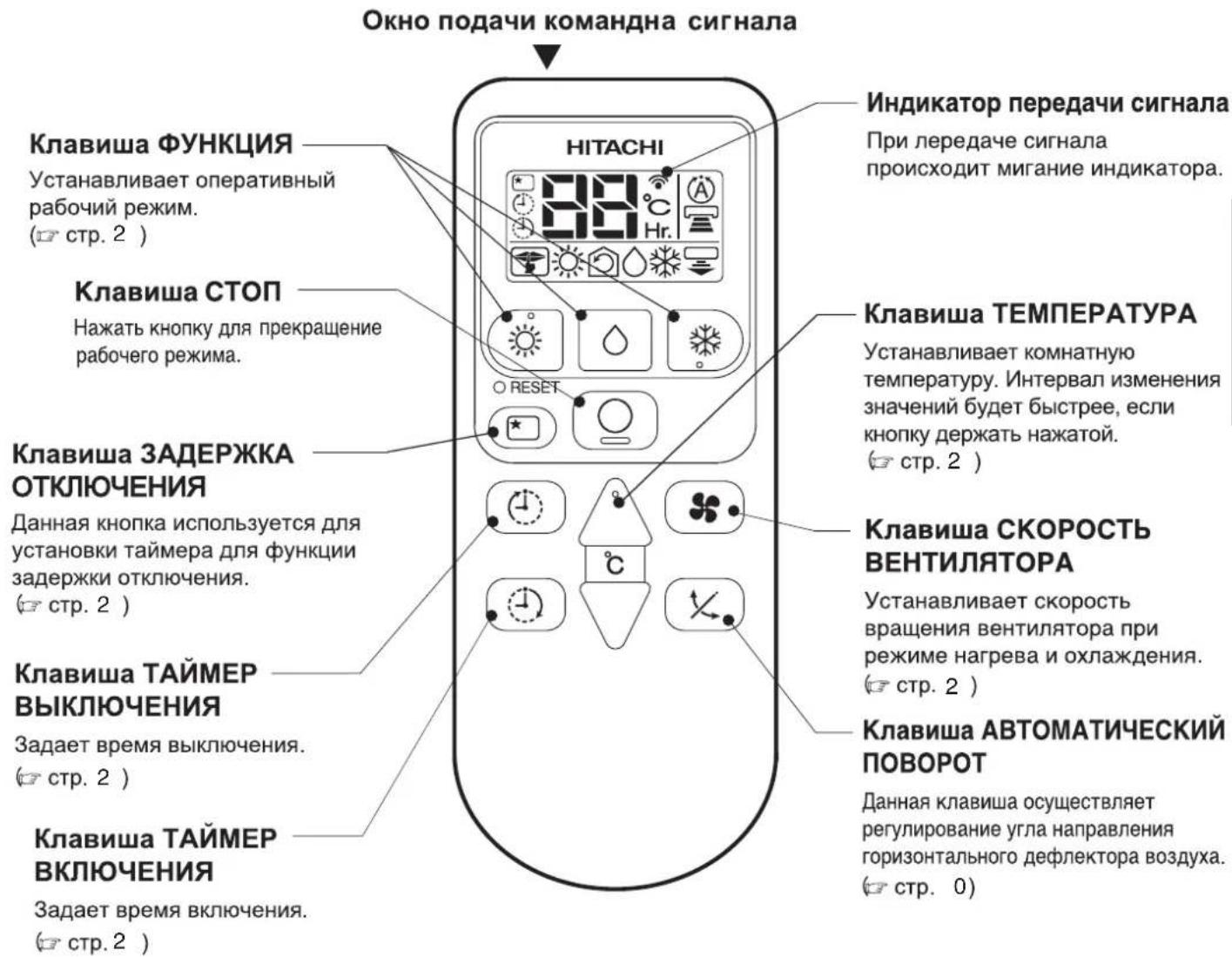 HITACHI RAC-14AH1 - ИНДИКАТОР РАБОТЫ - 1