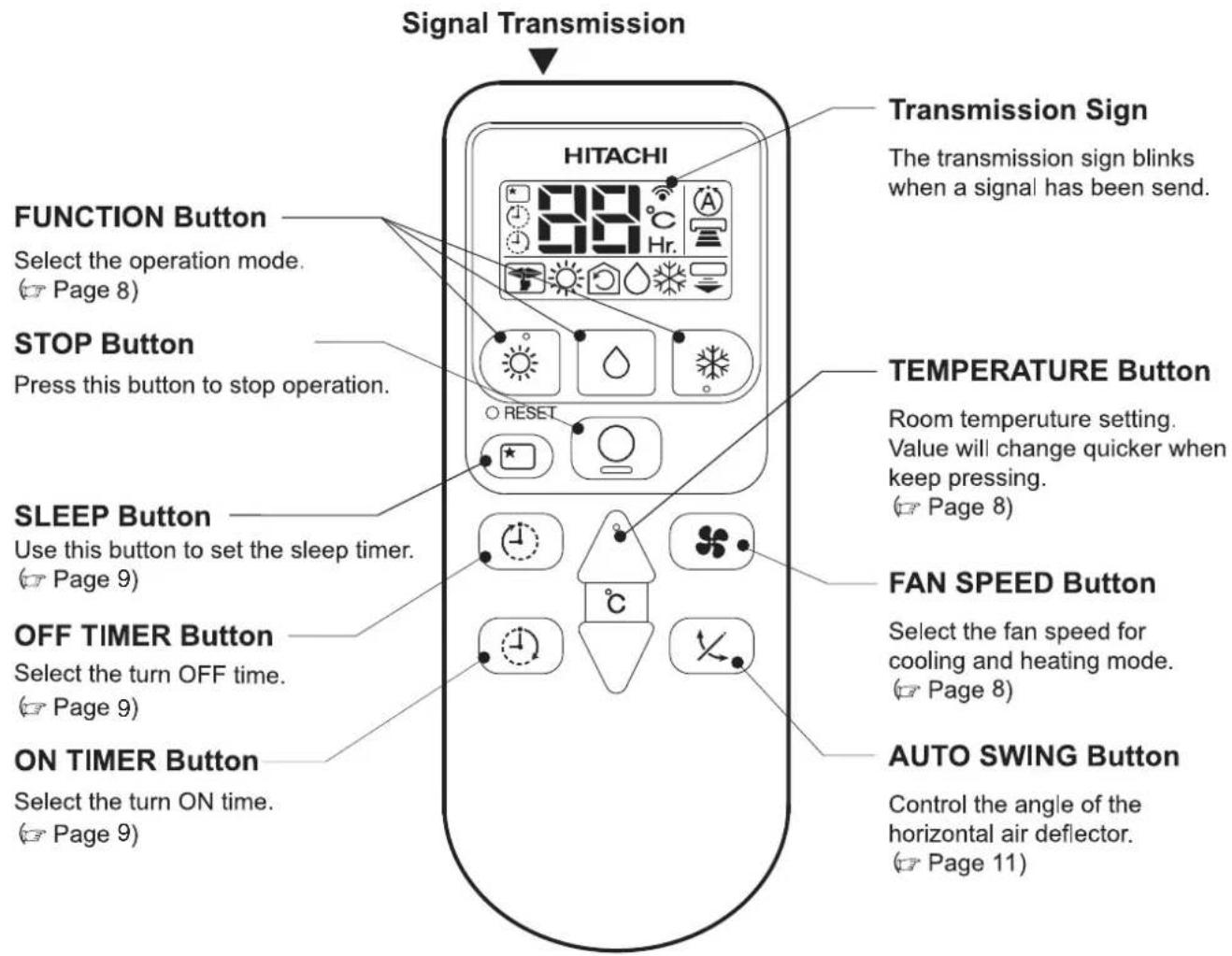 HITACHI RAC-14AH1 - OPERATION INDICATOR - 1