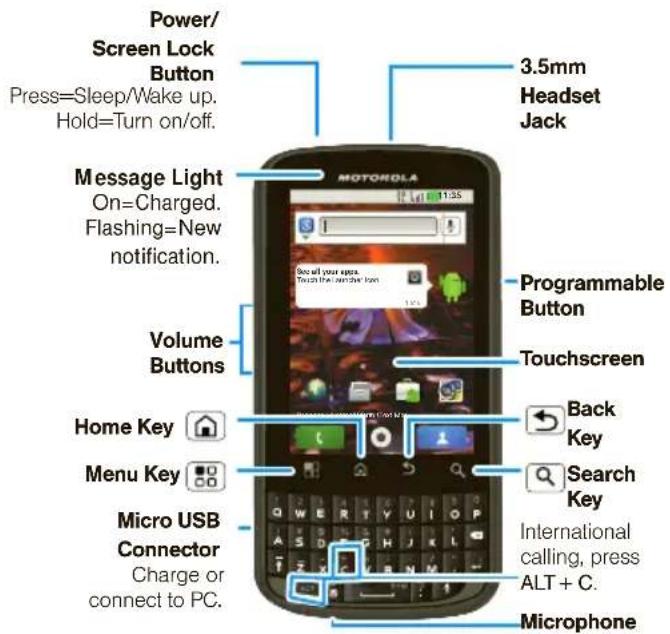 Power/ Screen Lock Button Press=Sleep/Wake up. Hold=Turn on/off. Message Light On=Charged. Flashing=New notification. Volume Buttons Home Key Menu Key Micro USB Connector Charge or connect to PC. 3.5mm Headset Jack Programmable Button Touchscreen Back Key Search Key International calling, press ALT + C. Microphone