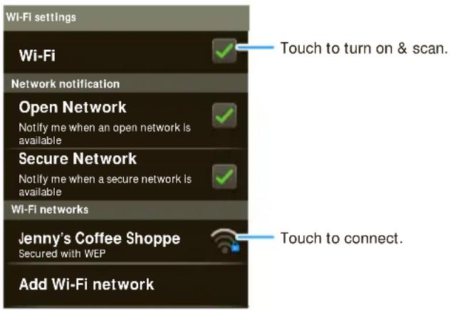 Wi-Fi settings Wi-Fi Network notification Open Network Notify me when an open network is available Secure Network Notify me when a secure network is available Wi-Fi networks Jenny's Coffee Shoppe Secured with WEP Add Wi-Fi network Touch to turn on & scan. Touch to connect.