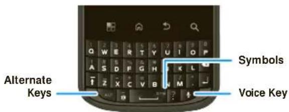 Alternate Keys Symbols Voice Key