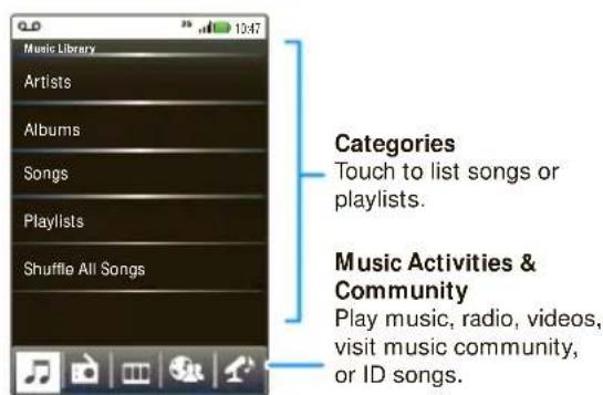 Music Library Artists Albums Songs Playlists Shuffle All Songs Categories Touch to list songs or playlists. Music Activities & Community Play music, radio, videos, visit music community, or ID songs.