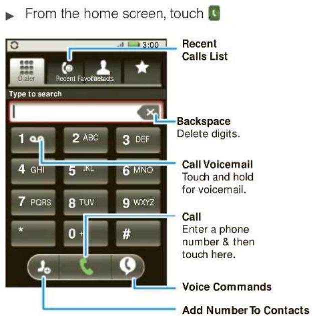 From the home screen, touch Recent Calls List Backspace Delete digits. Call Voicemail Touch and hold for voicemail. Call Enter a phone number & then touch here. Voice Commands Add Number To Contacts